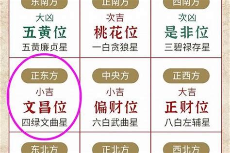 文昌位|什么是“文昌位”？具体在哪里？应该怎么布置？